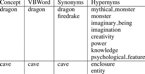 hypernym for benches.